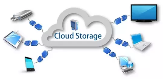 wordpress cloud storage for backup